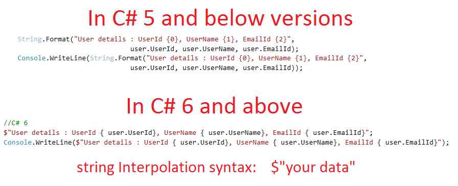 C# 6.0 String Interpolation
